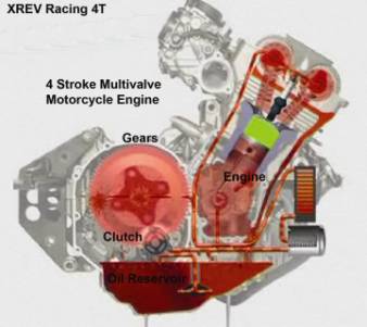 motorbike-engine -diagram