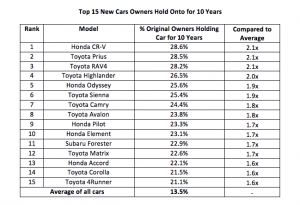 mileage table