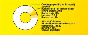 pdk components